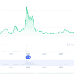 Cronos Price Prediction 2025: Can $CRO Hit $0.50? Presale With 9,900% ROI Ranks Among Best Crypto Presales to Buy Now