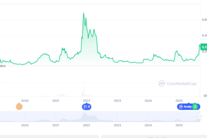 Cronos Price Prediction 2025: Can $CRO Hit $0.50? Presale With 9,900% ROI Ranks Among Best Crypto Presales to Buy Now