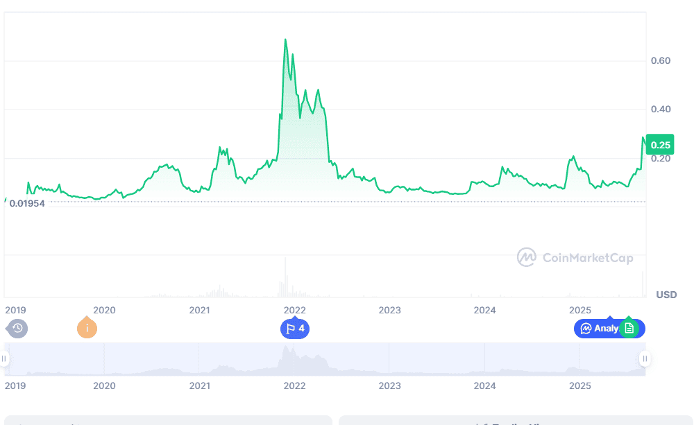 Cronos Price Prediction 2025: Can $CRO Hit $0.50? Presale With 9,900% ROI Ranks Among Best Crypto Presales to Buy Now