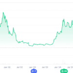 Solana Price Prediction Eyes $300, But a Hidden Beast Joins the Best Short Term Crypto Opportunities 2025