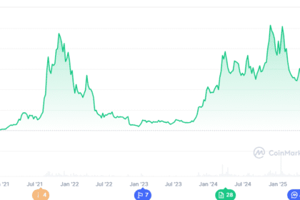 Solana Price Prediction Eyes $300, But a Hidden Beast Joins the Best Short Term Crypto Opportunities 2025
