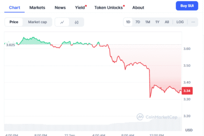 Sui Price Prediction 2025 Points to $2.56 as BullZilla Presale Breaks Records: Top New Cryptos with High ROI Potential