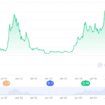 Solana Price Prediction at $211.40, But this Presale Roars as One of the Best Crypto Presales to Buy Now
