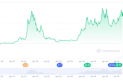 Solana Price Prediction at $211.40, But this Presale Roars as One of the Best Crypto Presales to Buy Now