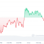BullZilla and Stellar: Top Cryptos to Buy Today Insights
