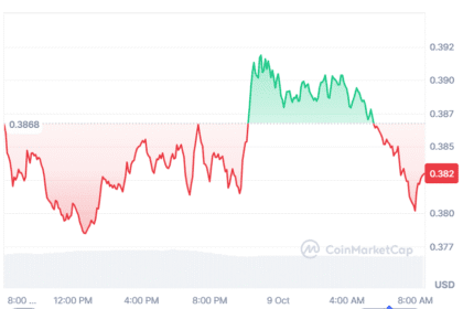 BullZilla and Stellar: Top Cryptos to Buy Today Insights