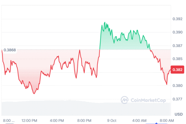 BullZilla and Stellar: Top Cryptos to Buy Today Insights