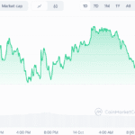 Best Crypto to Buy Now: BullZilla vs ADA Price Prediction