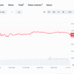 BullZilla and Hedera Price Prediction: Next 1000x Crypto