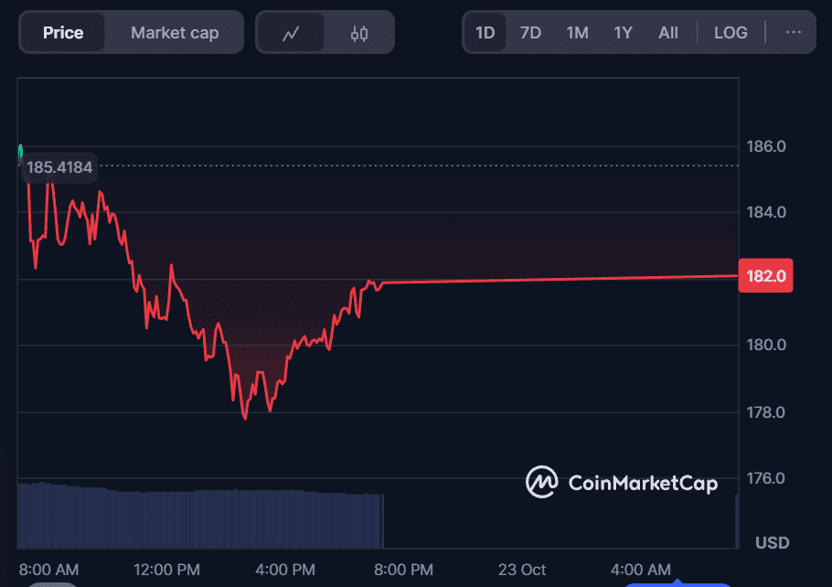 Solana Price Prediction: ETF Momentum and Market Firepower