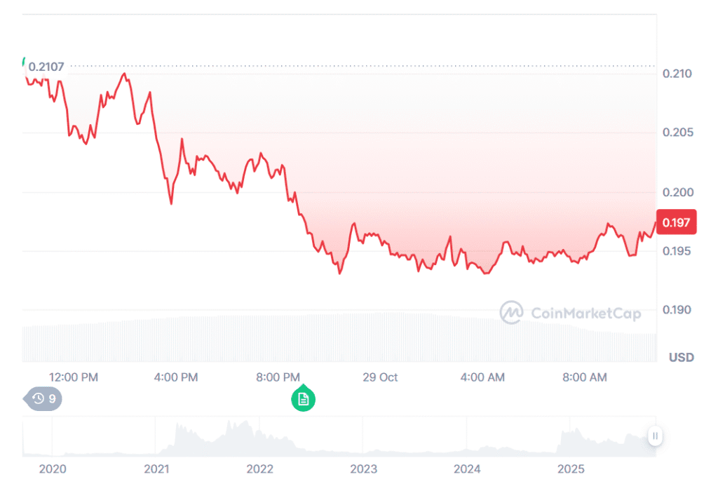 Current Market Position & Outlook for HBAR
