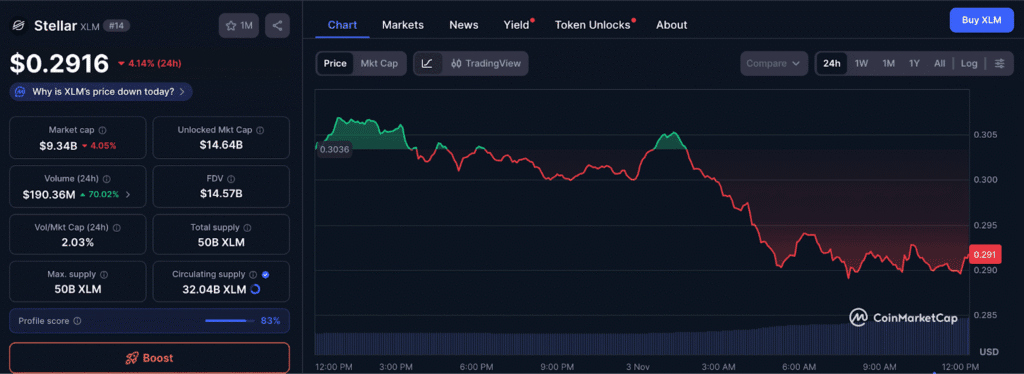 Short-Term XLM Price Prediction 2025
