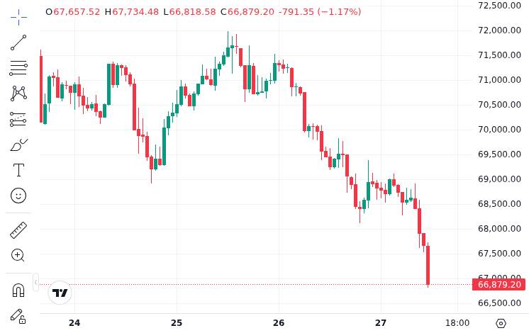CoinMarketCap price chart for Bitcoin ETFs Bleed $171M, as Investors Fear Weekend War Escalation