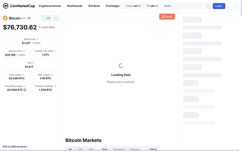 Bitcoin price at $76,730.62 on CoinMarketCap with $1.53 trillion market cap and $20.19B 24-hour volume