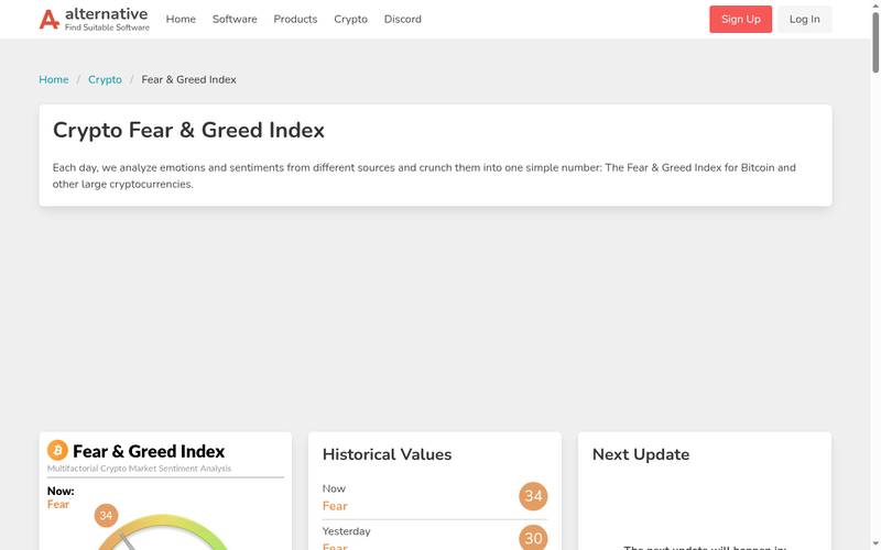 Crypto Fear and Greed Index showing a reading of 34 (Fear) on May 26, 2026, even as Bitcoin recovers to $77K