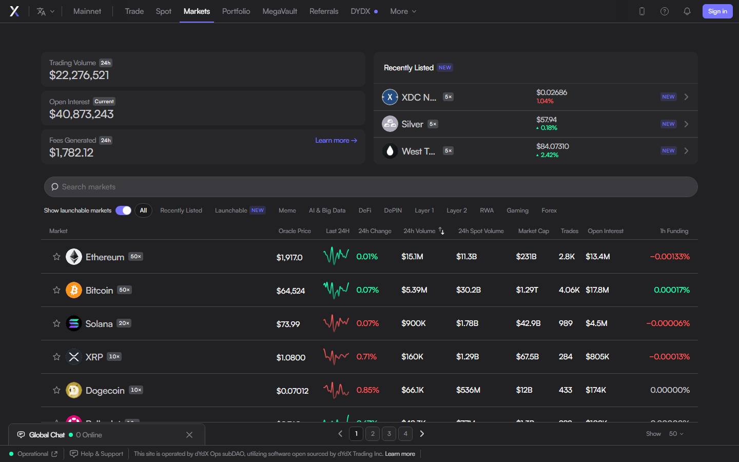 dYdX perpetuals no-KYC interface July 2026